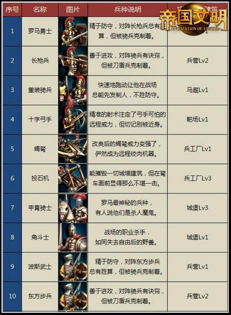帝国时代3无限资源秘籍是什么-资源秘籍大全一览