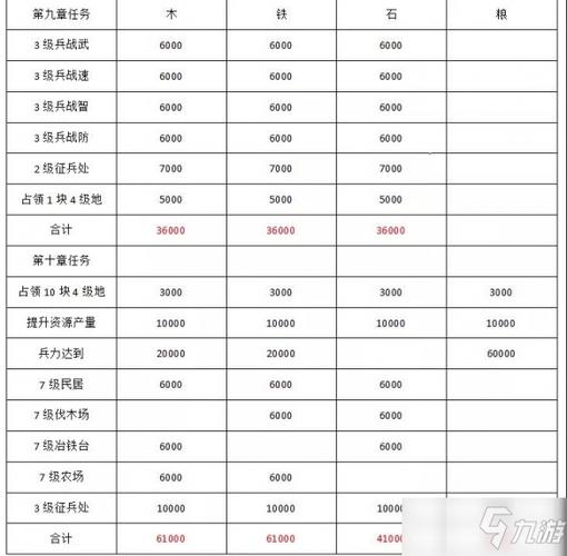 一念通天新手怎么开荒-新手开荒攻略一览