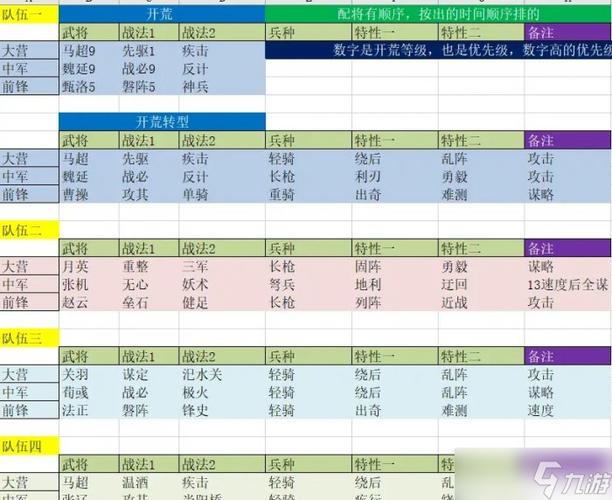一念通天新手怎么开荒-新手开荒攻略一览