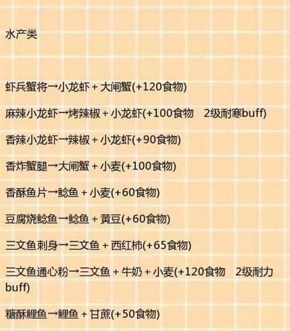 剑与远征奇珍保卫战食谱都有什么-奇珍保卫战食谱配方汇总