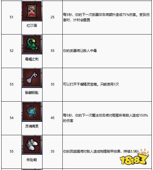 盗贼遗产2祈祷物品作用有哪些-祈祷物品作用大全一览