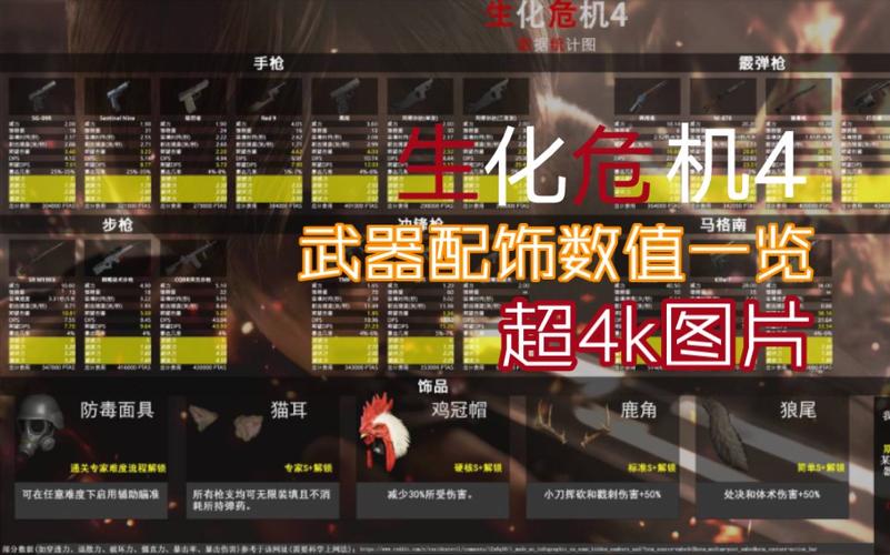 生化危机4重制版后期强力武器有哪些-后期强力武器推荐一览