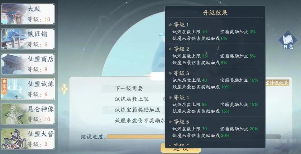 新仙剑奇侠传之挥剑问情仙盟怎么升级-仙盟升级攻略