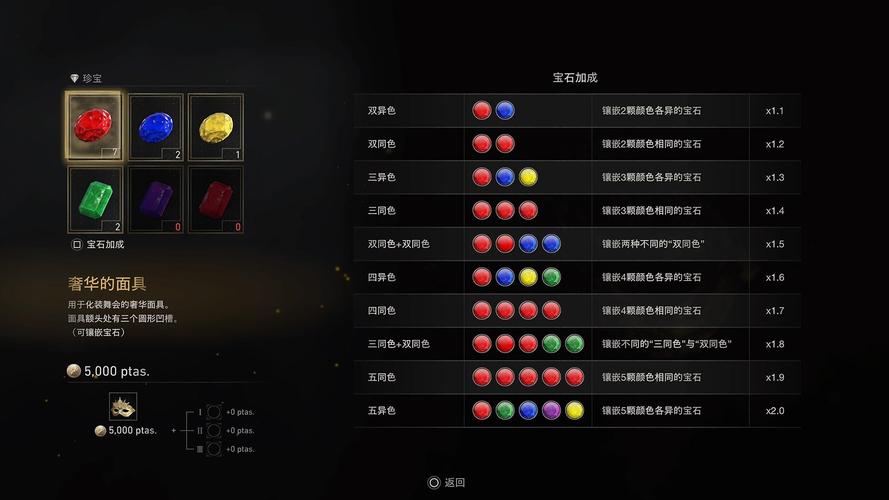 生化危机4重制版宝石怎么镶嵌合适-宝石镶嵌攻略