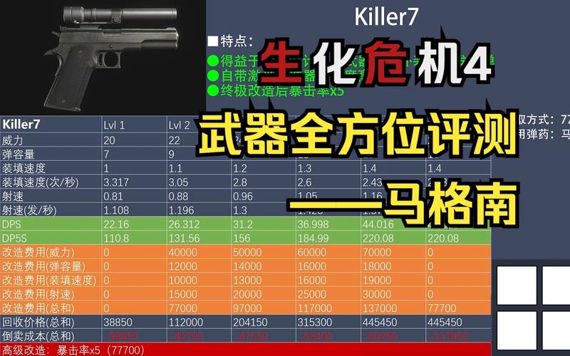 生化危机4重制版武器怎么升级-武器升级方法