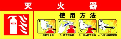 使用方法