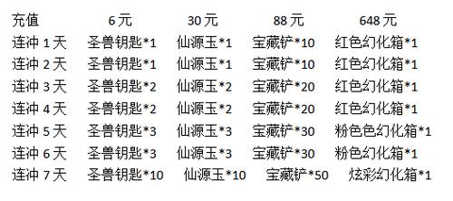 思仙五一特惠活动介绍-思仙五一特惠活动详细