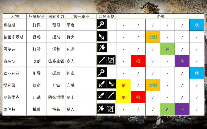 八方旅人2隐藏职业怎么解锁-隐藏职业解锁方法