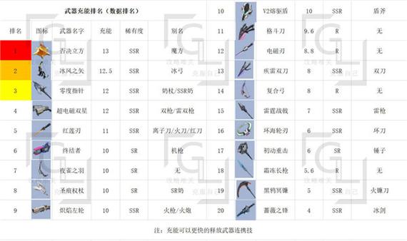 幻塔2024什么武器值得培养-2.5版本武器强度排行一览