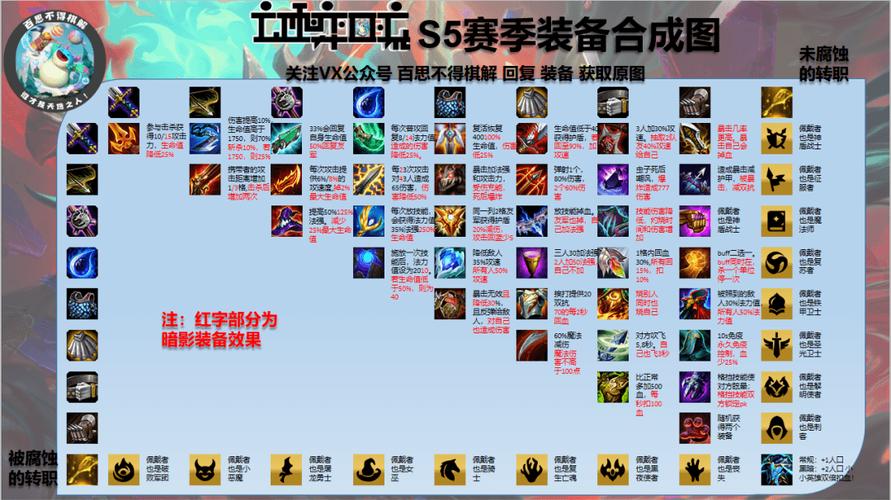 卧龙苍天陨落武器怎么加点-武器加点推荐一览