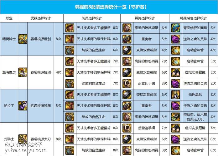 卧龙苍天陨落武器怎么加点-武器加点推荐一览