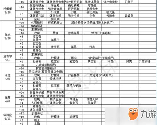 大侠立志传NPC好感度怎么增加-NPC好感度增加方法一览