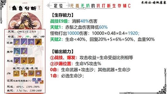 原神迪希雅该选择什么武器-迪希雅武器选择推荐一览