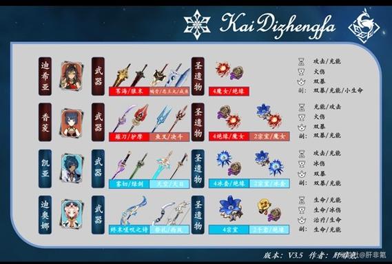 原神迪希雅该选择什么武器-迪希雅武器选择推荐一览