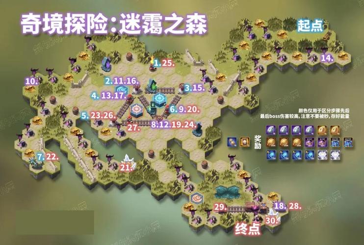剑与远征冰河暴动怎么玩-冰河暴动通关路线攻略