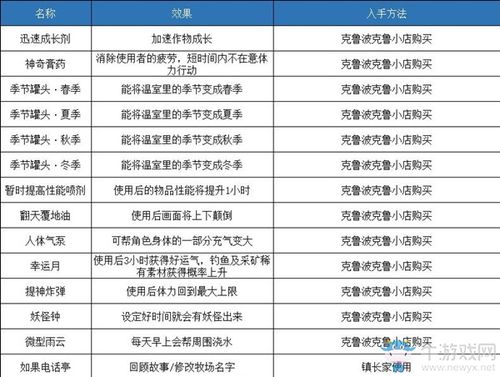 哆啦A梦牧场物语材料怎么速刷-材料速刷方法一览