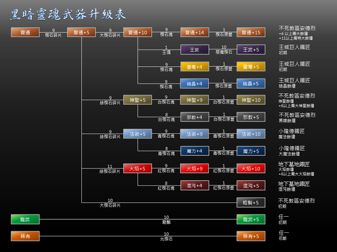 原子之心各武器升级效果是什么-武器升级效果汇总一览