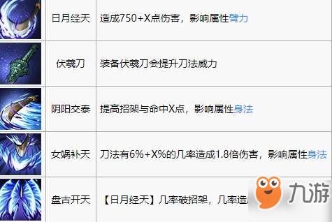 烟雨江湖镇派伏羲刀怎么获得-镇派伏羲刀获取方式及任务流程一览