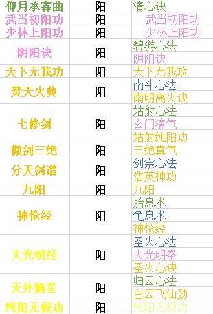 江湖十一全内功该怎么获取-全内功获取方式大全一览