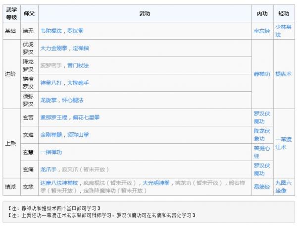 江湖十一门派挑战怎么做-门派挑战攻略一览