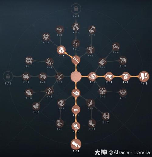 第五人格守夜人技能是什么-伊塔库亚技能效果介绍