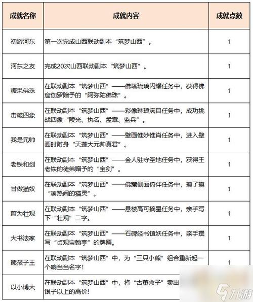 狂野之心成就怎么解锁-全成就解锁方式一览