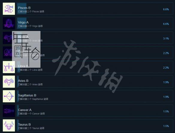 狂野之心成就怎么解锁-全成就解锁方式一览