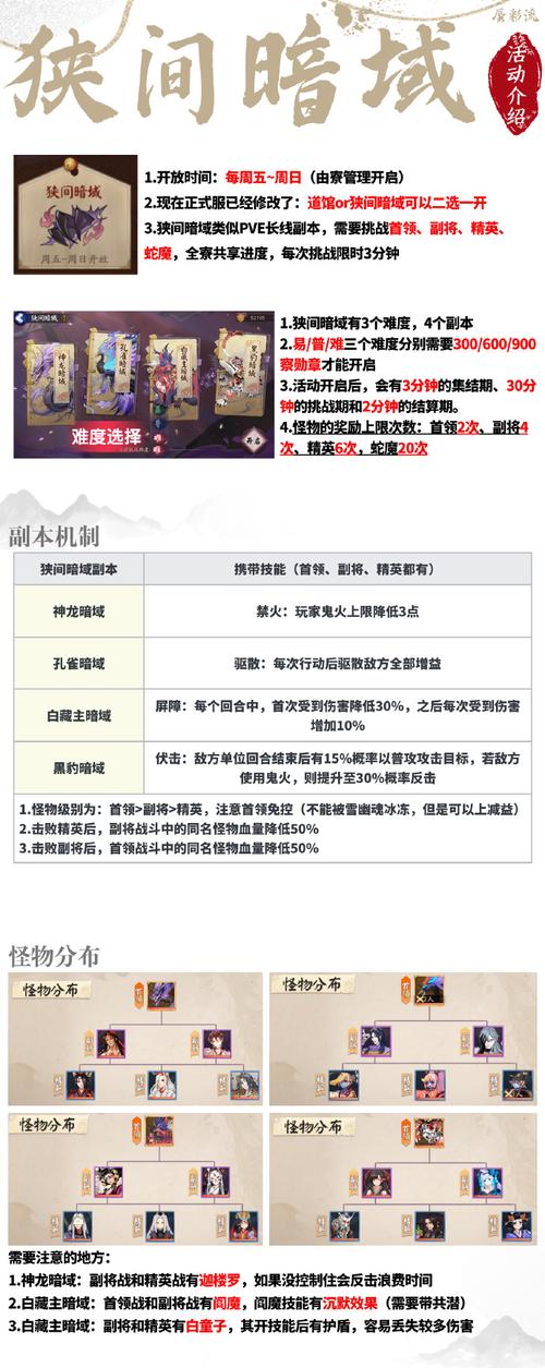 阴阳师2024狭间幻境怎么搭配阵容-狭间幻境高分阵容攻略