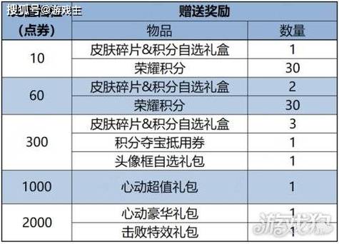 王者荣耀2024KPL春季赛事战令币怎么快速获得-赛事战令币获取攻略