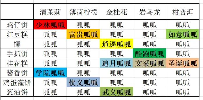 洛克王国抱饼待呱怎么做-抱饼待呱配方大全