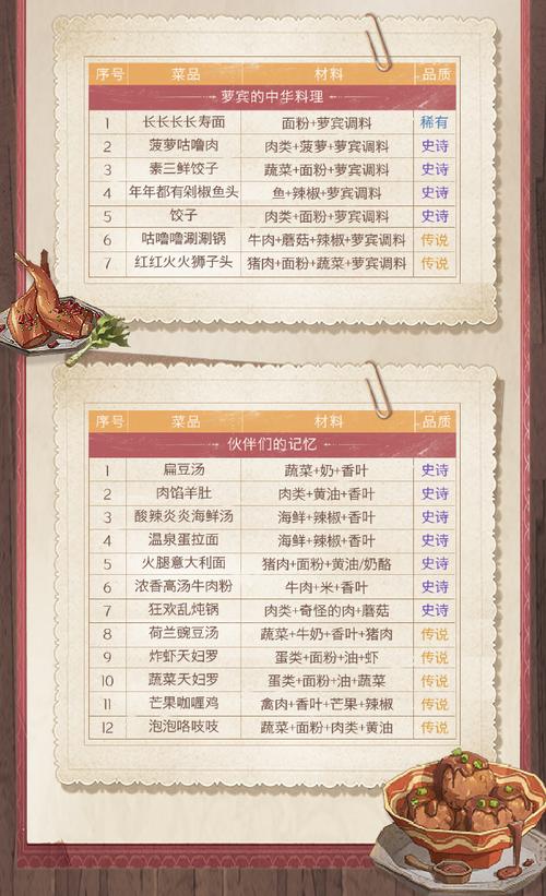 哈利波特魔法觉醒烤箱食物都有什么-烤箱菜谱大全