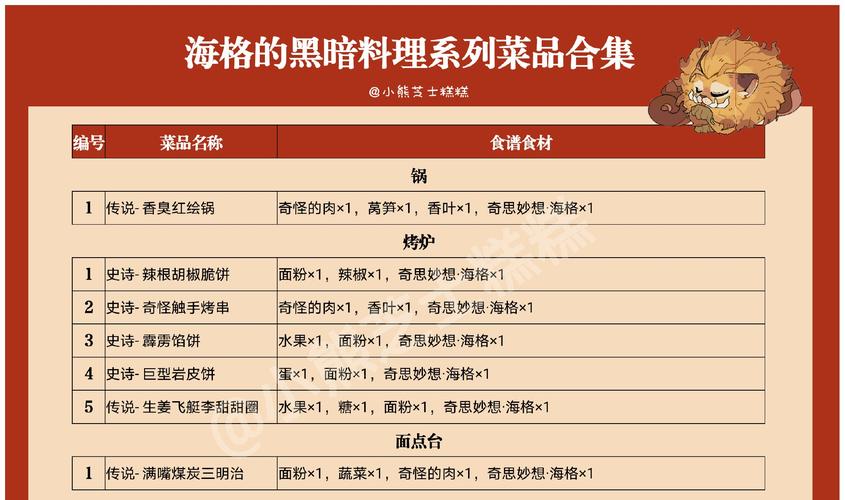 哈利波特魔法觉醒烤箱食物都有什么-烤箱菜谱大全
