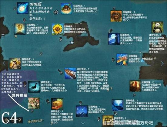 命运方舟岛之心怎么获取-岛之心获取方式一览