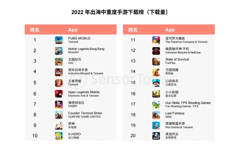 游戏数据增长攻略图
