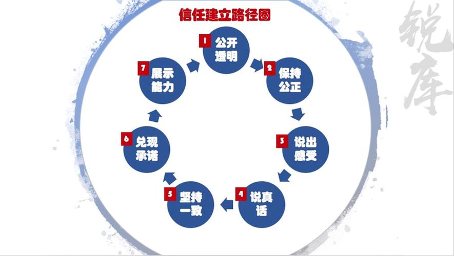 建立信任