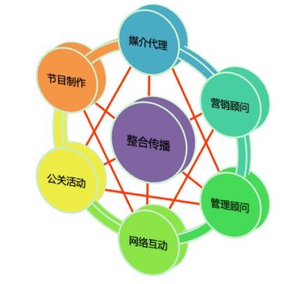 制定策略