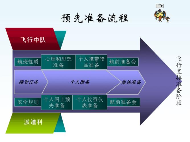 准备阶段