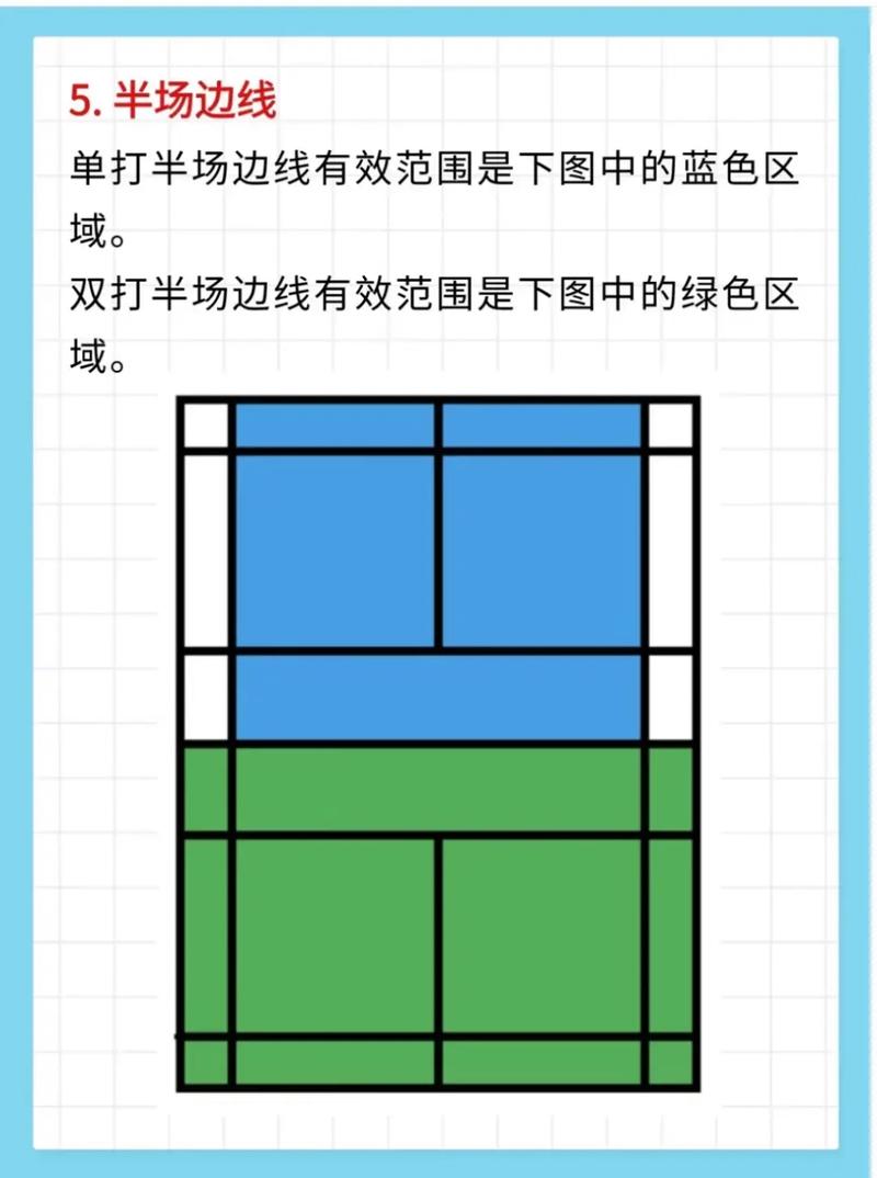 基础规则