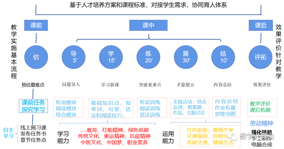 比赛策略