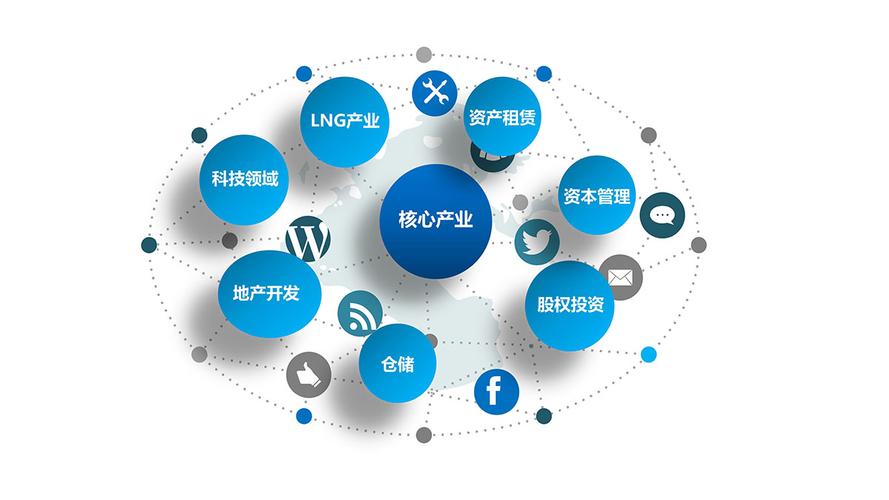 布局策略