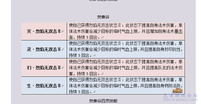 战术建议
