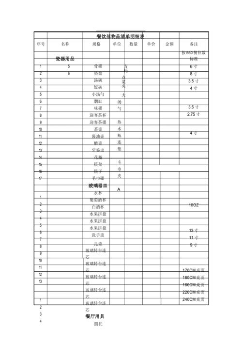 物品清单