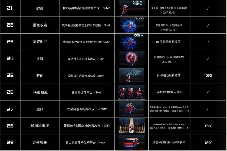 技能使用攻略