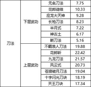 属性攻略
