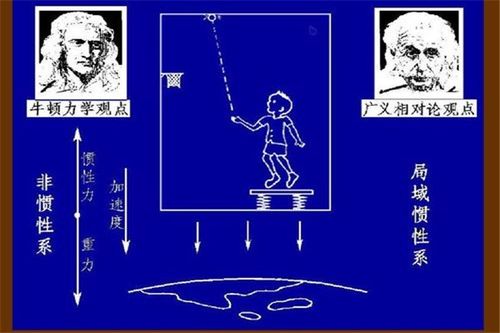 利用物理定律