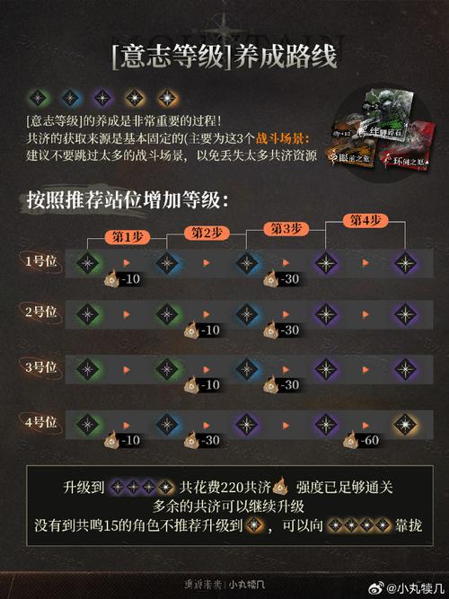 最终打法