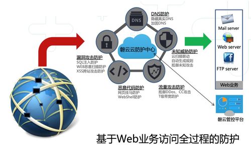 防御策略