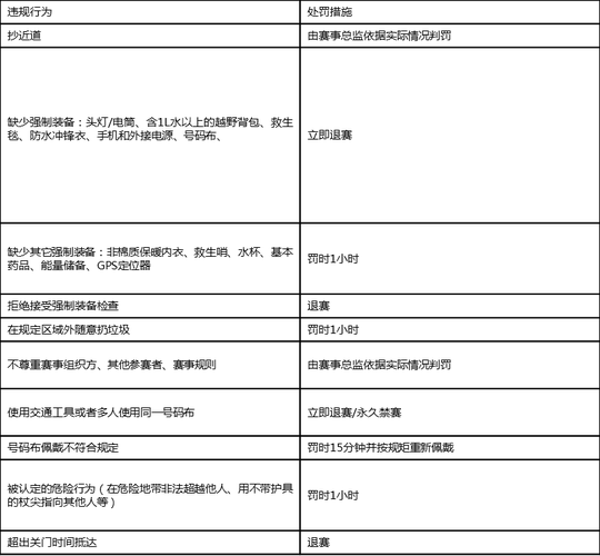 特殊情况处理
