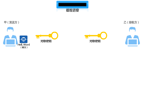 解谜步骤
