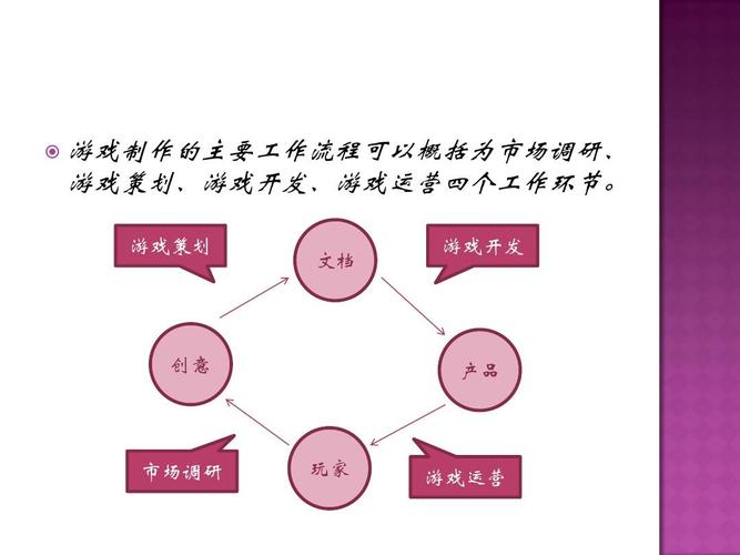 游戏流程
